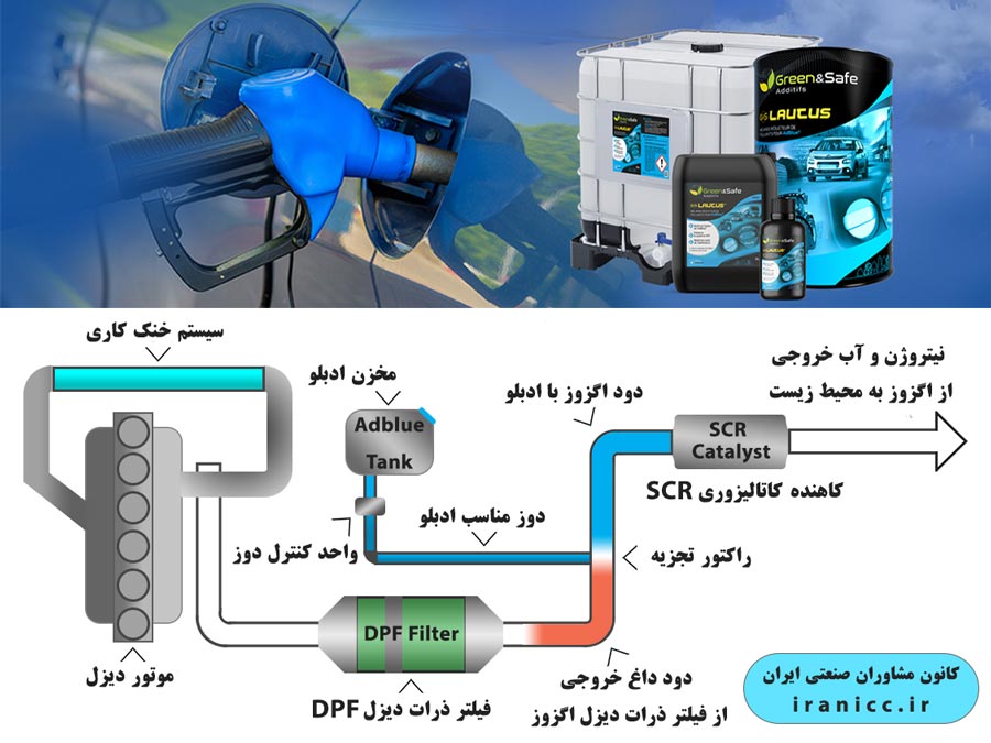 طرح توجیهی ادبلو